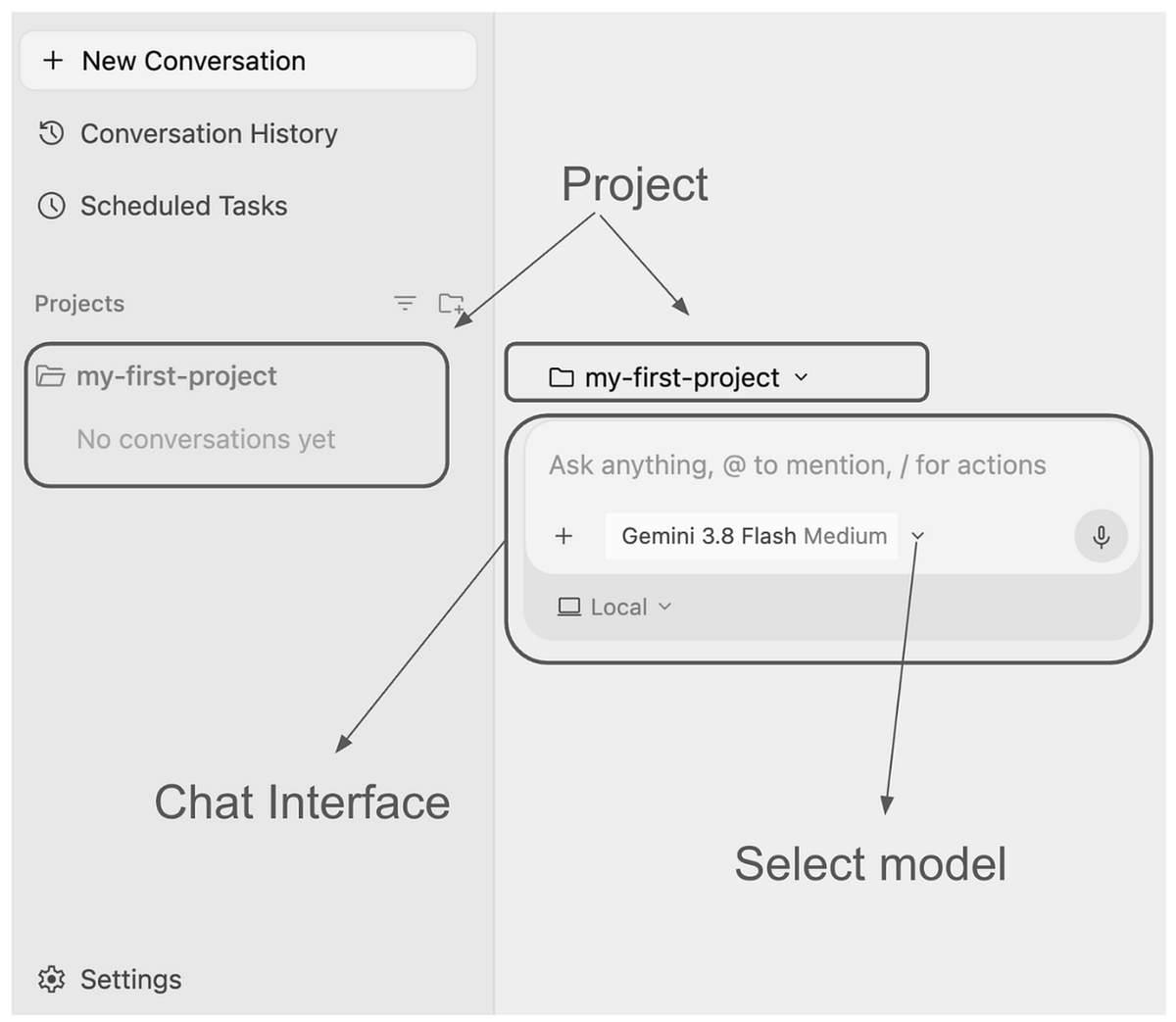 Antigravity's conversation box inside a project, with the model selector